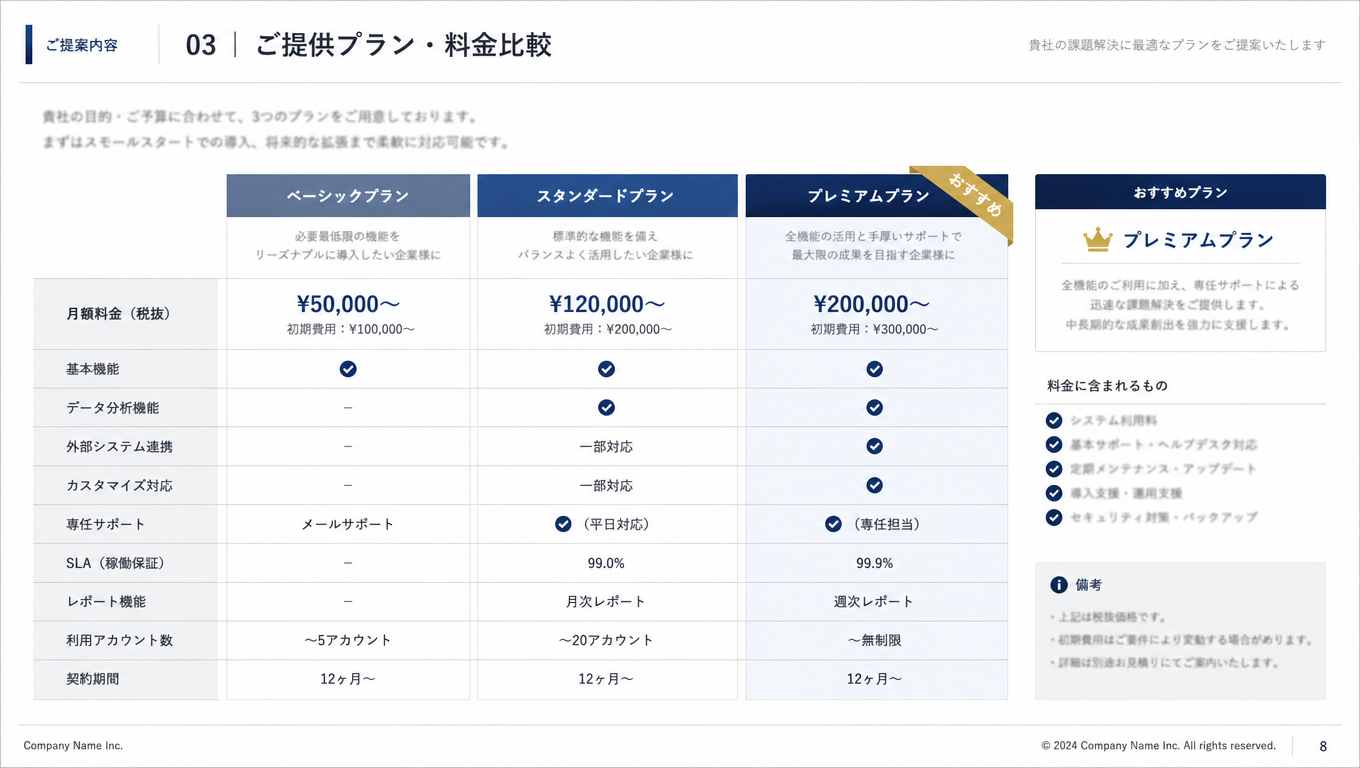 料金比較とオファー設計の資料イメージ
