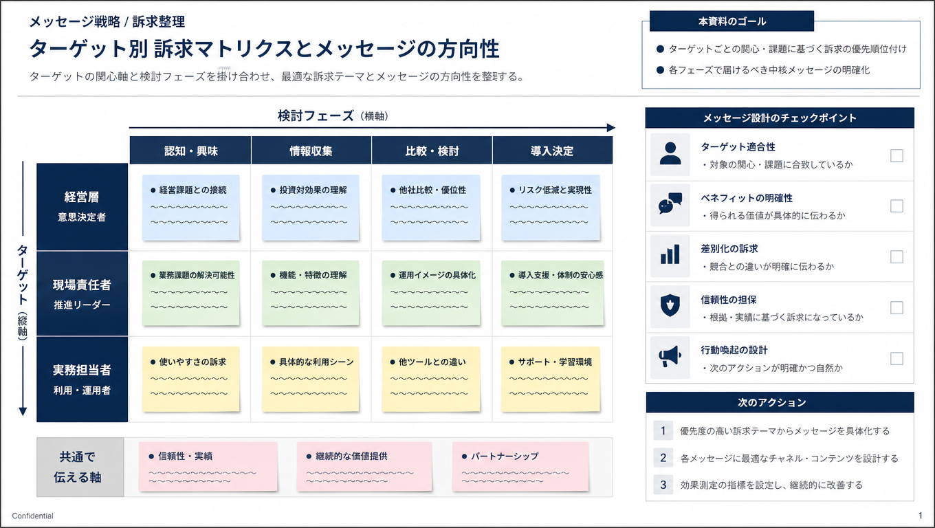 ターゲット別訴求マトリクスの資料イメージ