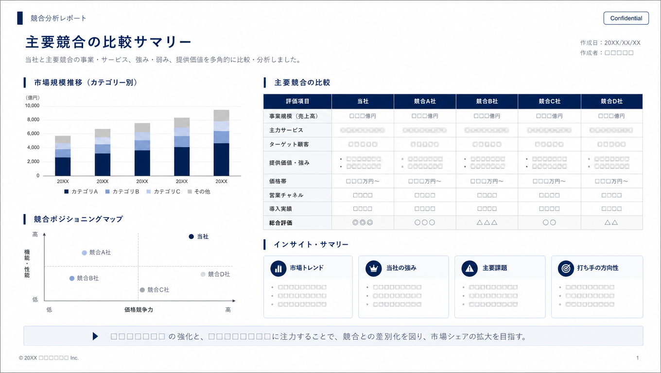 主要競合の比較サマリーの資料イメージ